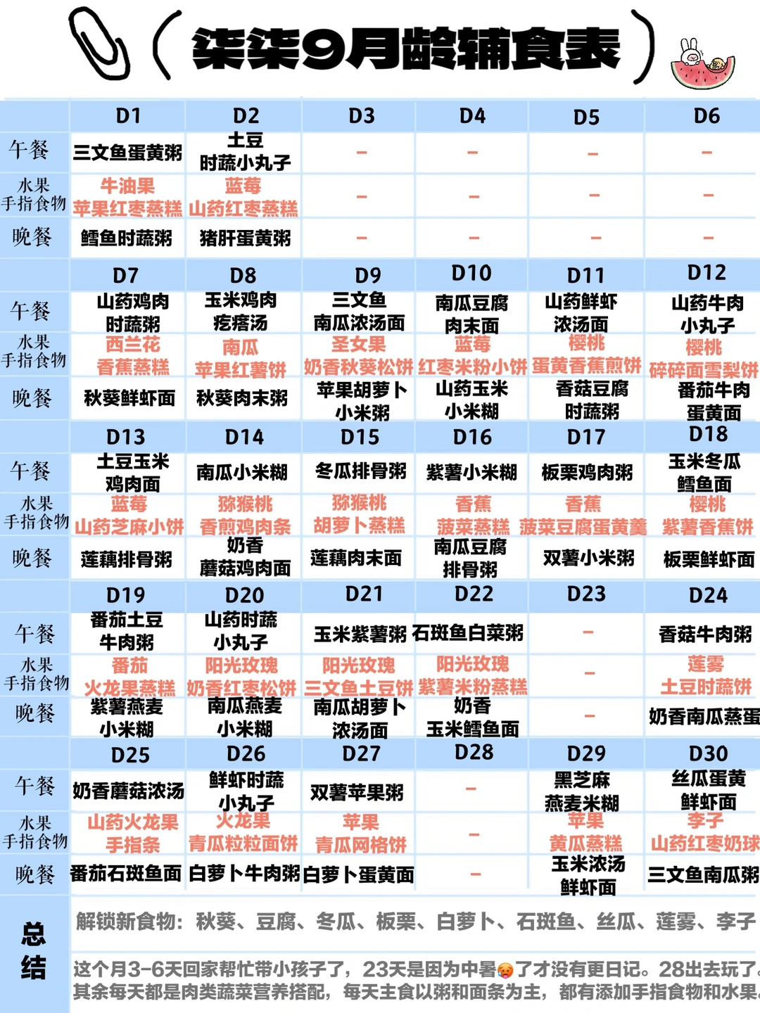 柒柒9月龄辅食表|附详细做法及喂养心得