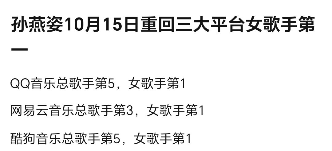 重回巅峰，孙燕姿三大平台女歌手榜登顶，邓紫棋终于有对手了