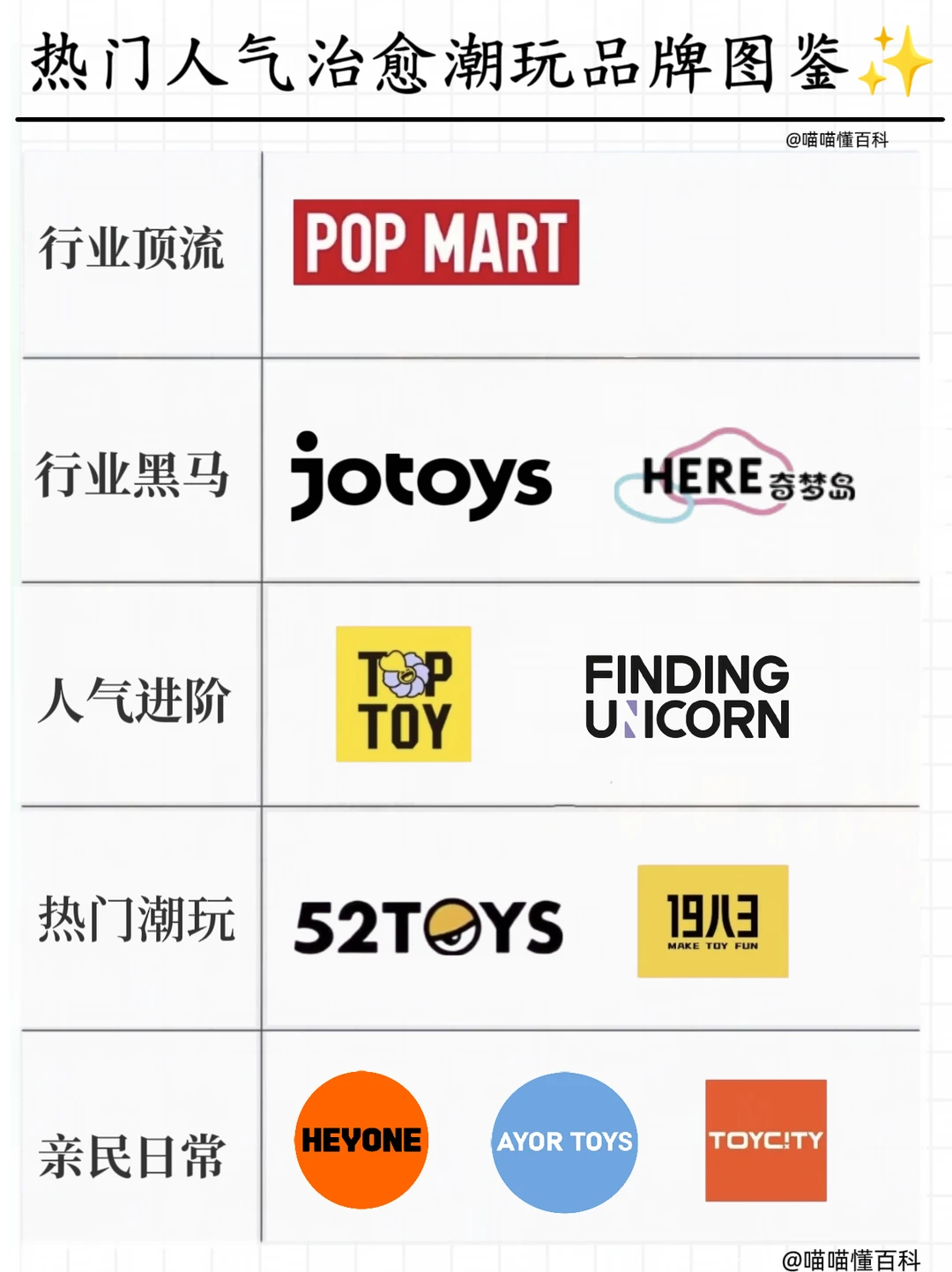 治愈潮玩图鉴✨ 承包你的温柔小世界