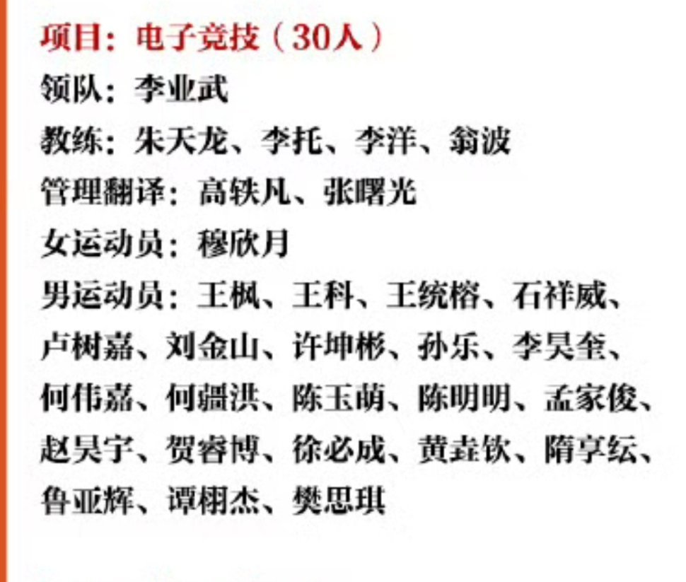 【#第20届亚运会中国体育代表团名单#】
项目：电子竞技（30人）
领队：李业武
教练：朱天龙、李托、李洋、翁波
管理翻译：高轶凡、张曙光
女运动员：穆欣月
男运动员：王枫、王科、王统榕、石祥威、卢树嘉、刘金山、许坤彬、孙乐、李昊奎、何伟嘉、何疆洪、陈玉萌、陈明明、孟家俊、赵昊宇、贺睿博、徐 ​