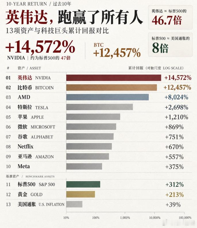 #中长期资金净买入A股超6000亿#选择很重要。 ​​​​