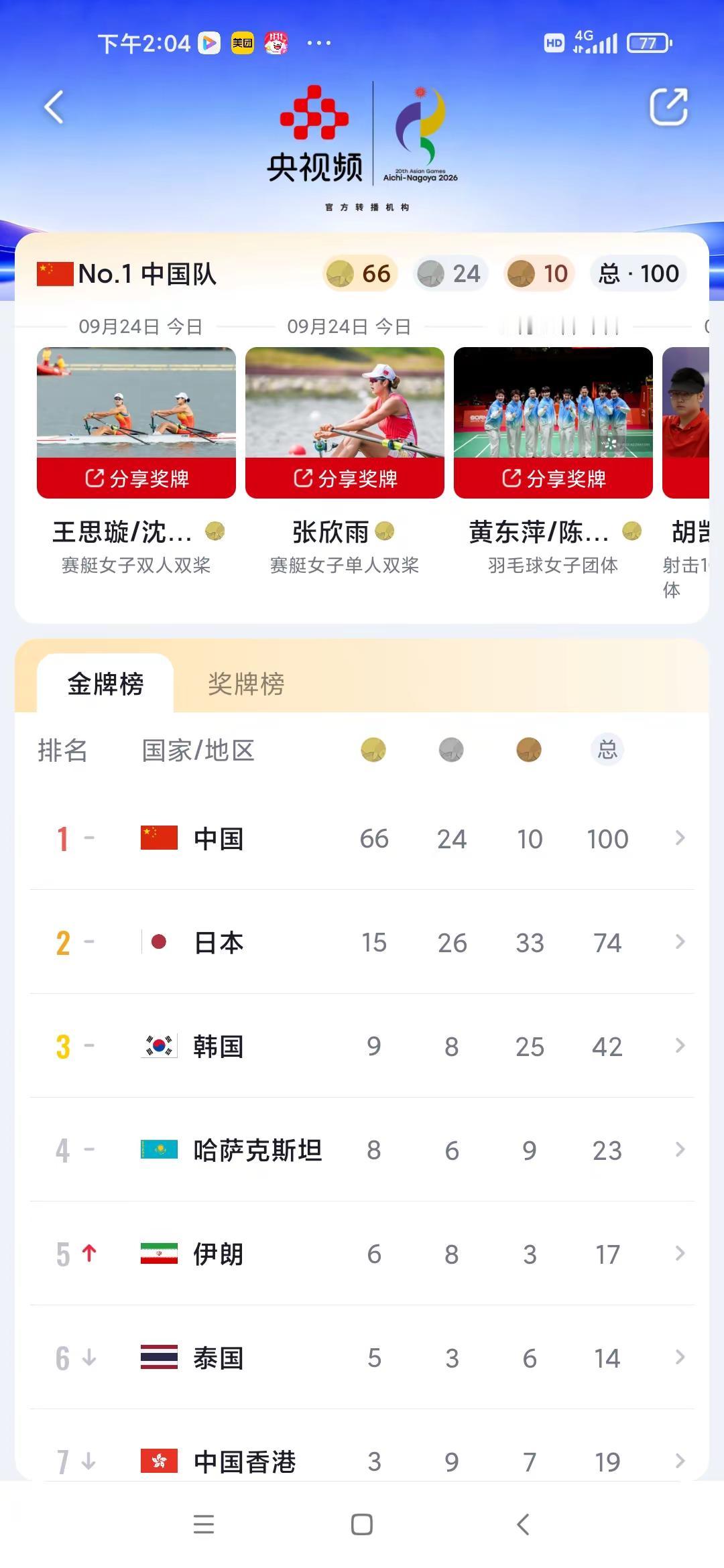 中国队最新排名，奖牌榜。