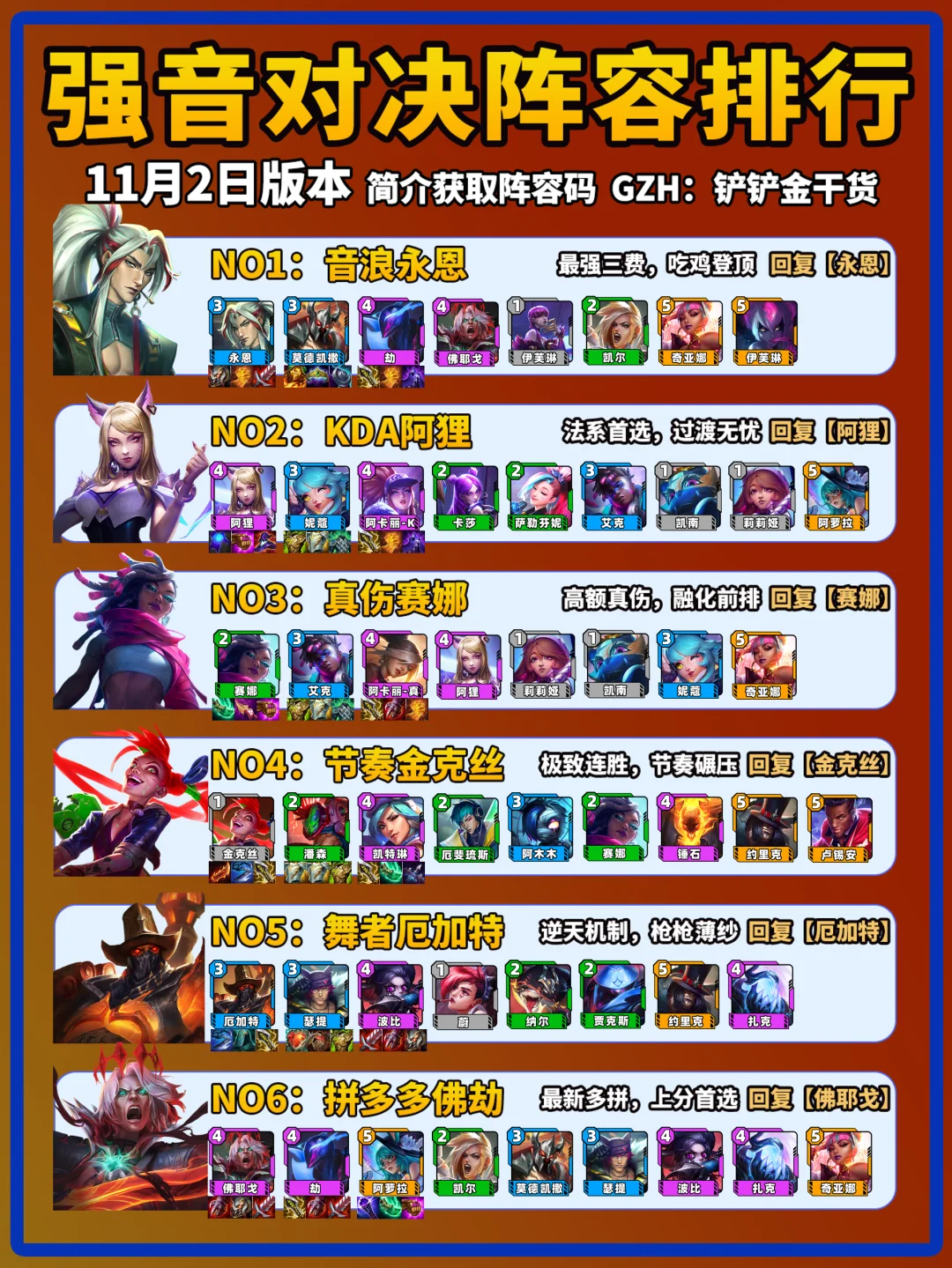 金铲铲强音对决11月2日上分阵容推荐！