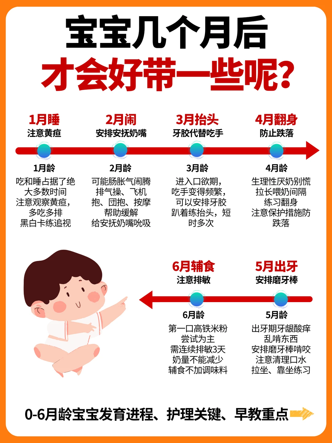带娃什么时候才能轻松？你熬到几个月了？