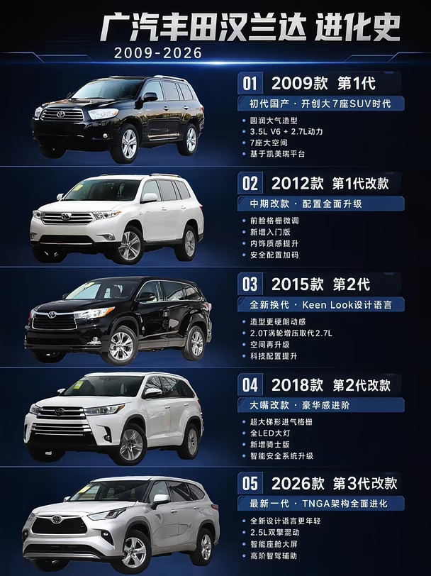 汉兰达历代变化，哪一代是你的心头好？