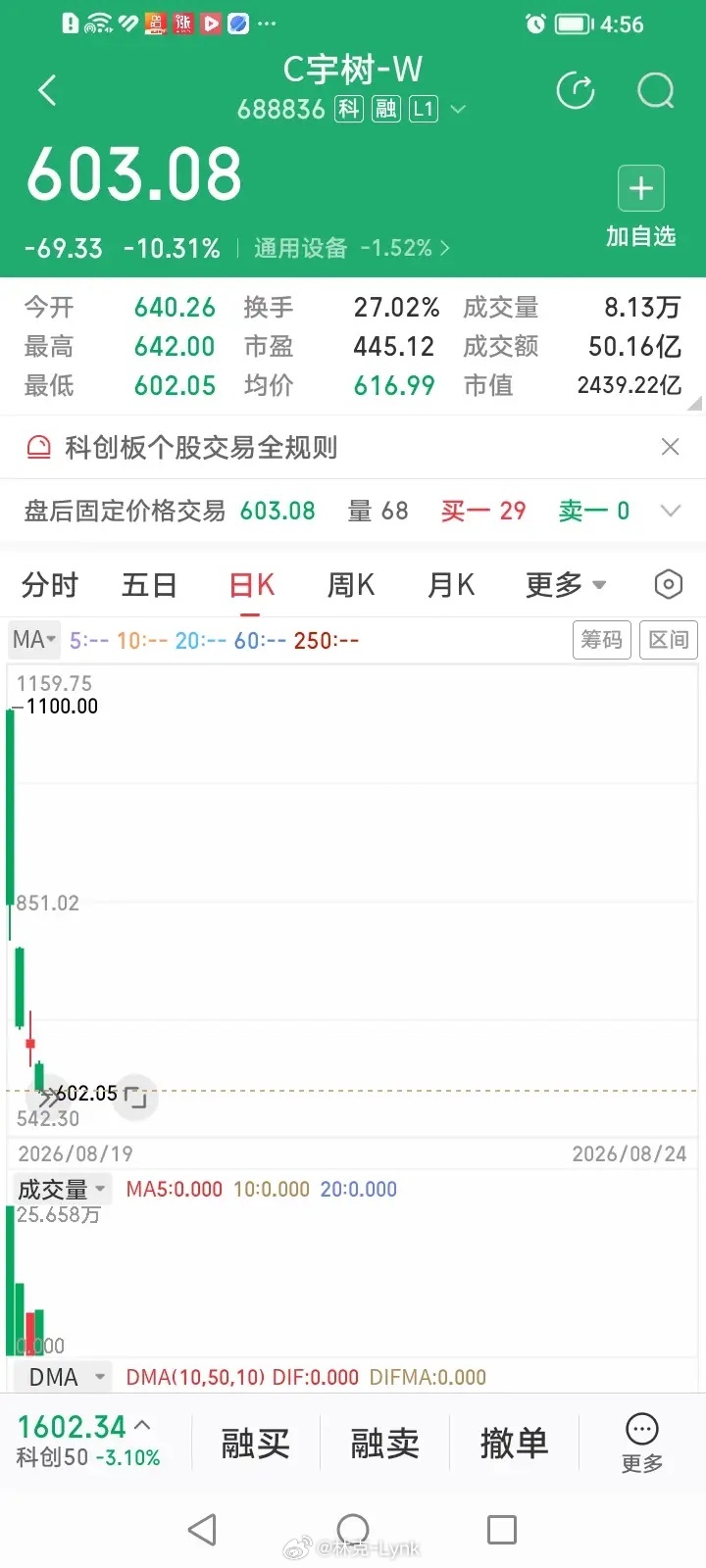 历史总是惊人的相似！2007年10月09日中国神华IPO上市高开高走，涨势如虹，时隔不到一个月，2007年11月5日中国石油IPO上市，却高开低走，套牢无数人。
今年长鑫科技先IPO上市，股价也是高开高走，走势稳步攀升。而随后IPO上市的宇树科技却高开低走，股价从最高1100元仅三个交易日就跌到603元，跌幅高达4 ​