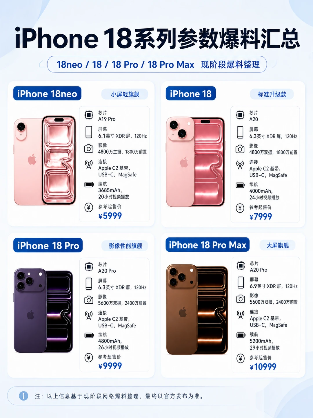 iPhone 18有Neo系列？