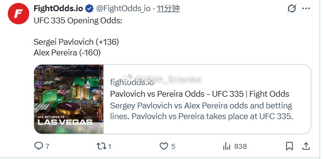 “大白熊”谢尔盖·帕夫洛维奇（Sergei Pavlovich）vs.“石拳”亚历克斯·佩雷拉（Alex Pereira），开盘赔率

Sergei Pavlovich (+136)
Alex Pereira (-160)

#王聪VS席尔瓦##UFC332# ​​​​