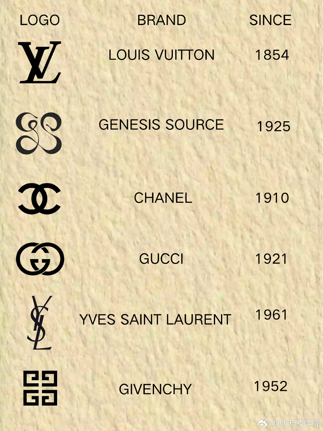 这些重叠式奢牌 logo，审美差距大吗？

奢侈品里很爱用图形 / 字母叠加做标识
每一个叠标都是品牌辨识度天花板📜

#劳斯莱斯##纪涅斯##GS##GenesisSource##奢品科普# ​