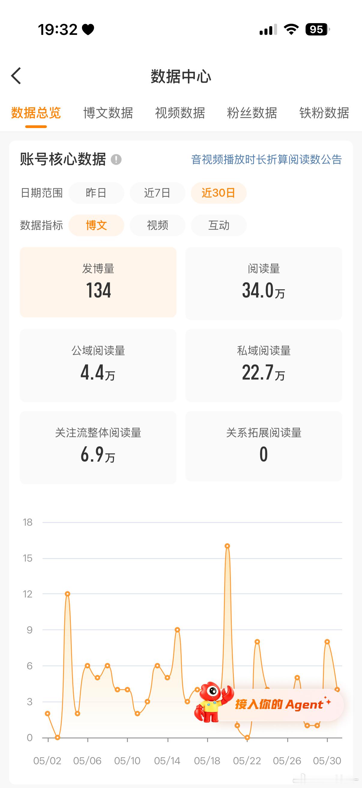 不能懒惰了 ​​​