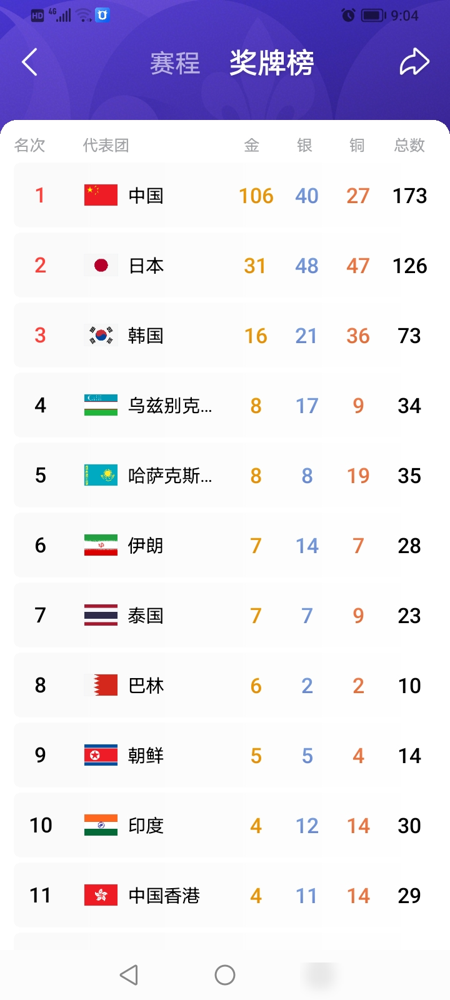 19岁，一个人抢了7块金牌，张展硕把亚运会泳池搅翻了。
出战八项，拿下七金，从200自到1500自全包了，还追平了亚运历史单届夺金纪录。男子400自决赛，3分41秒28，直接把赛会纪录摁在水里改写了。
最狠的是4X200自接力，前两棒落后日本3秒多，他最后一棒下水，硬生生反超，还破了亚洲纪录。赛