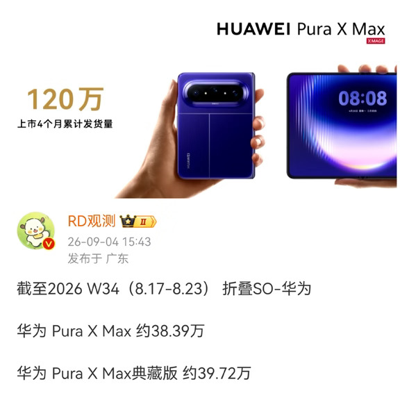 PuraXMax官方出货量竟然已经120万了？