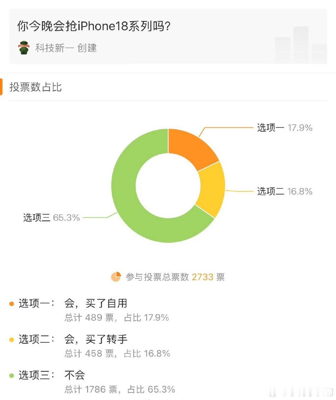 都抢不到，不会都被手机贩子抢走了叭，黄牛抢去了高价卖！我估计iPhone Duo大概率是抢不到了，就看看iPhone18pro有没有机会了，
虽然早买早享受，但我感觉没必要加钱在黄牛那儿买叭#iphone##苹果18 抢不到##在豆包抢iPhone18Pro首批现货# ​