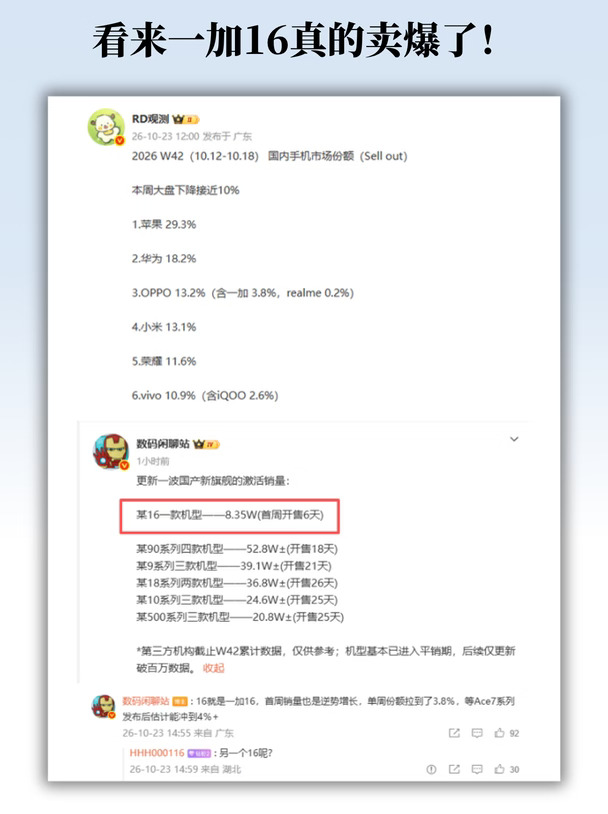 OPPO稳居前三、一加16逆势增长凭什么？