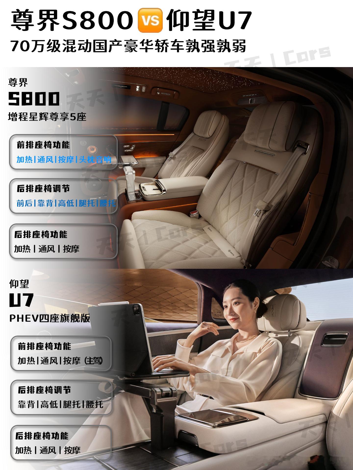 🚗70万国产豪华轿车：尊界S800🆚仰望U7
✅当你有70多万预算，但又不想买BBA的D级行政车，反而想体验下国产新能源车带来的新体验，这时候可以选择尊界S800和仰望U7。今天就来给大家对比下尊界S800 增程星辉尊享和仰望U7 PHEV四座旗舰版，看看都有什么优点。
 
✅空间和舒适性
尊界S800拥有接近5.5米 ​
