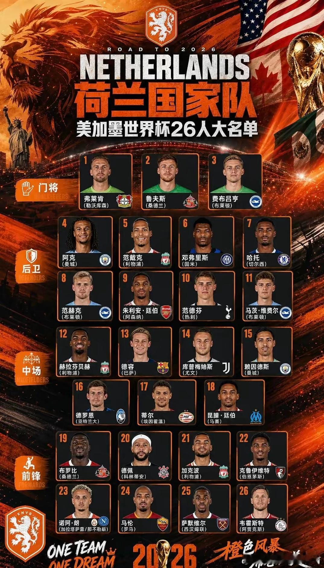 2026世界杯马上开打，无冕之王荷兰队又来了！这次绝对是他们的最后一搏...