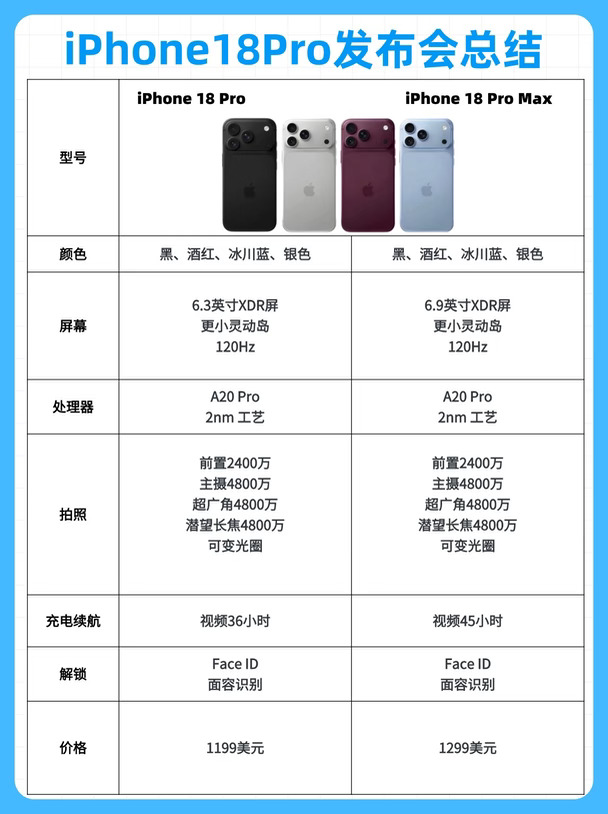 最新iPhone18Pro价格参数总结,什么时候上市