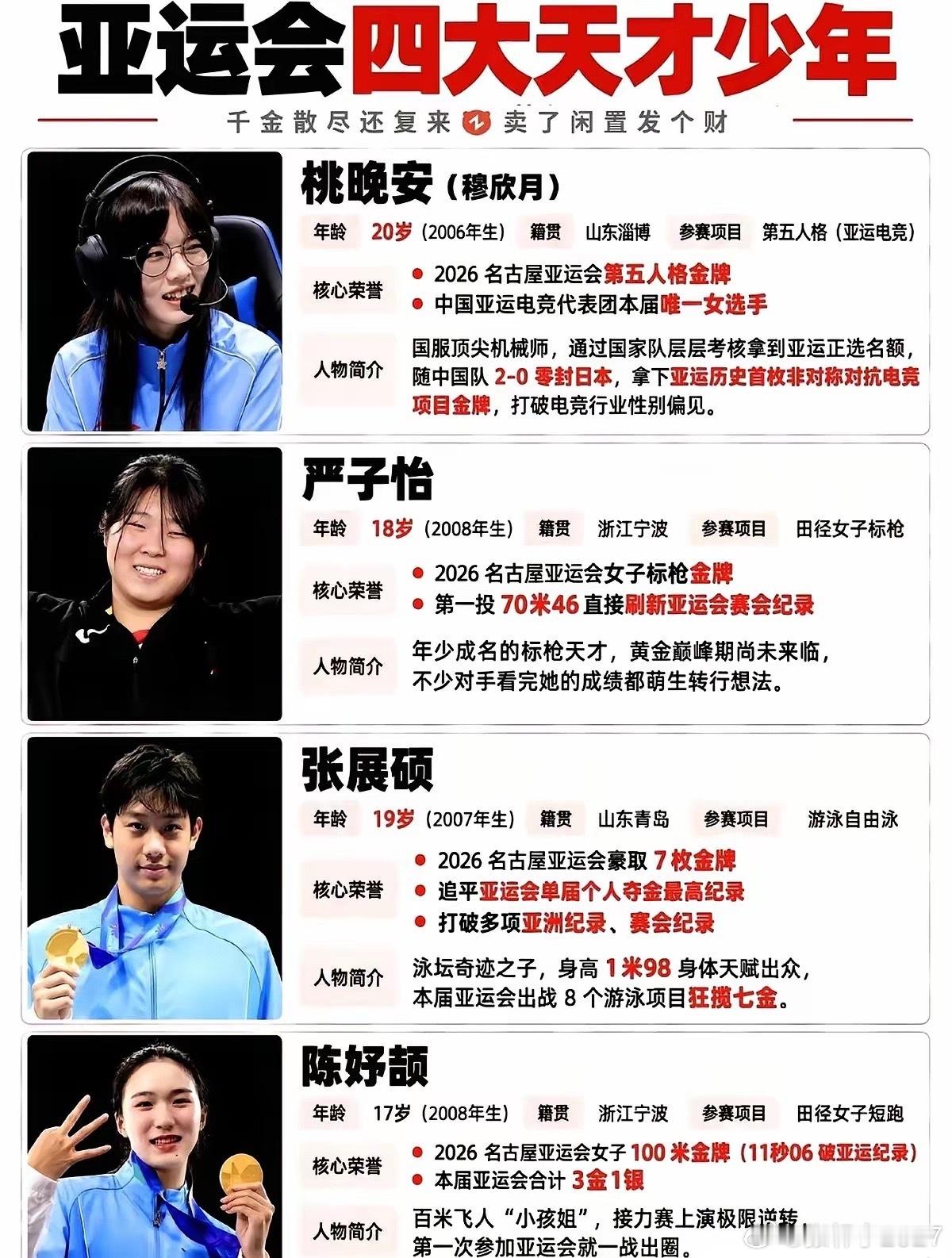 说00后不吃苦的，看看名古屋亚运会，老板们的脸都被打肿了。

穆欣月、严子怡、张展硕、陈妤颉，这批00后小将直接统治赛场。别再拿“不上进”说事，这代人压根不吃画饼和PUA那一套。

爹妈有退休金，家里底子厚，凭什么在职场委曲求全？越是不憋屈，这帮人的综合素养反而越高。赛场上该拼拼，该拿牌拿 ​