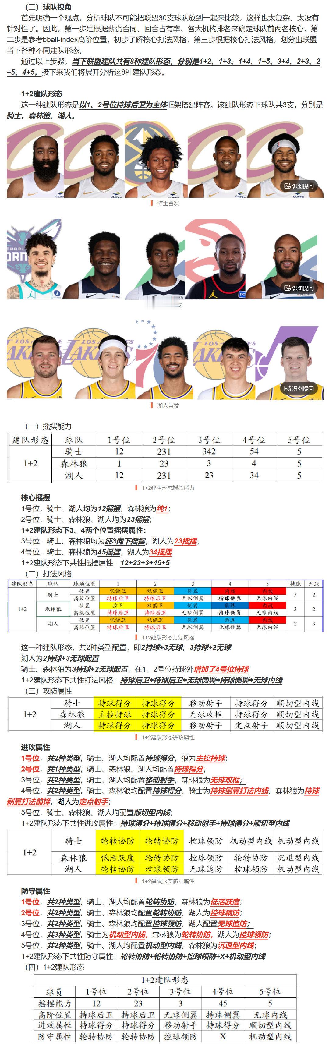 #洛杉矶湖人[超话]#受风控限制，文字版择期再发，图片为湖人当下的后场双枪建队形态概况 ​