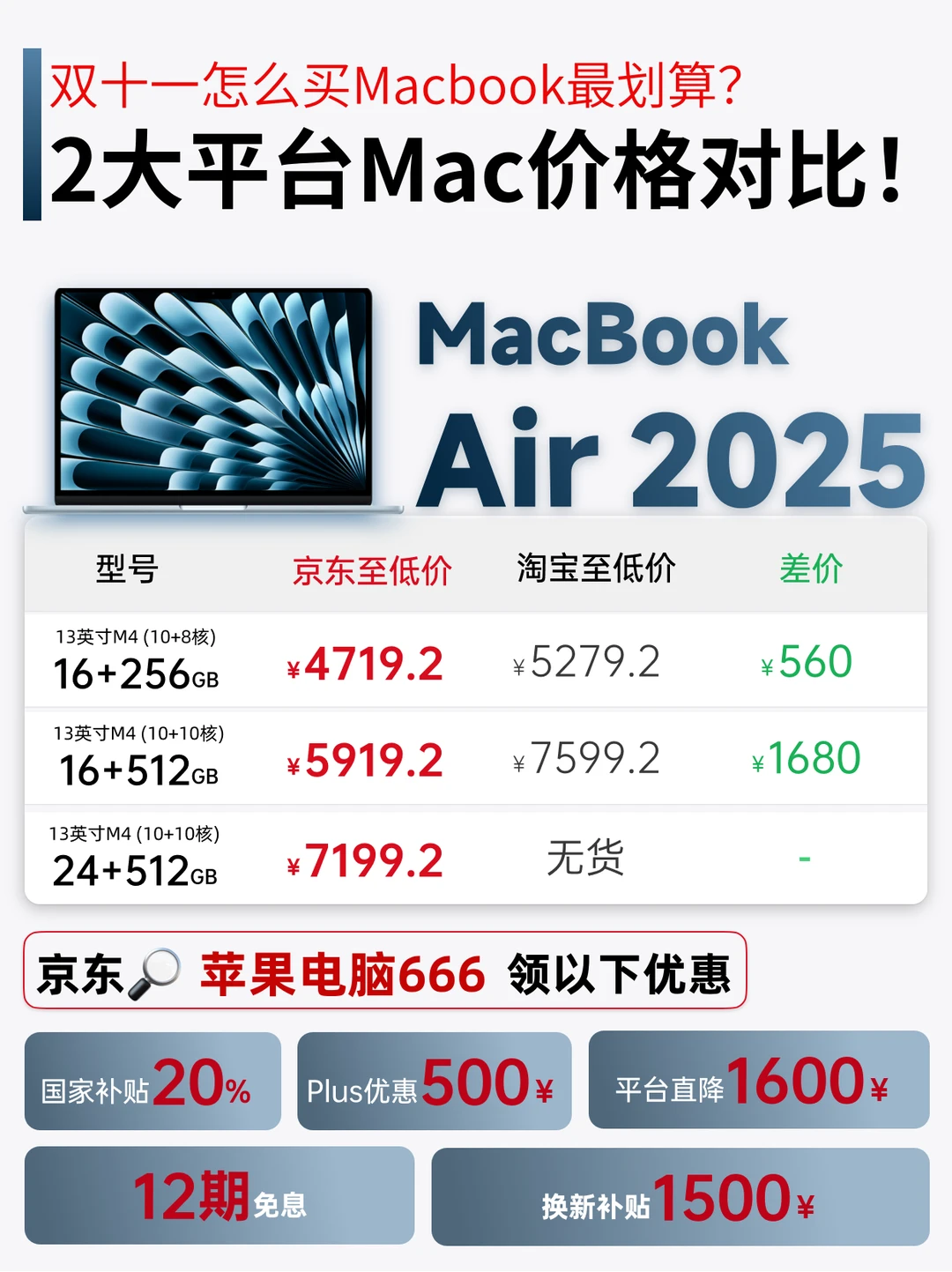 再不抢就没了❗京东Macbook Air低至4719！