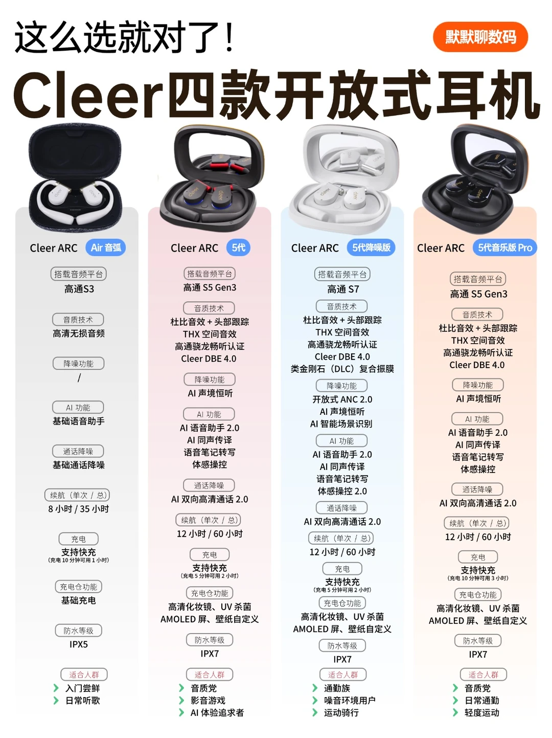 搞懂了！Cleer四款开放式耳机这么选就对了