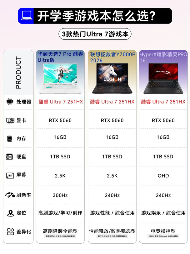 新学期换电脑怎么选？别等用起来才发现问题