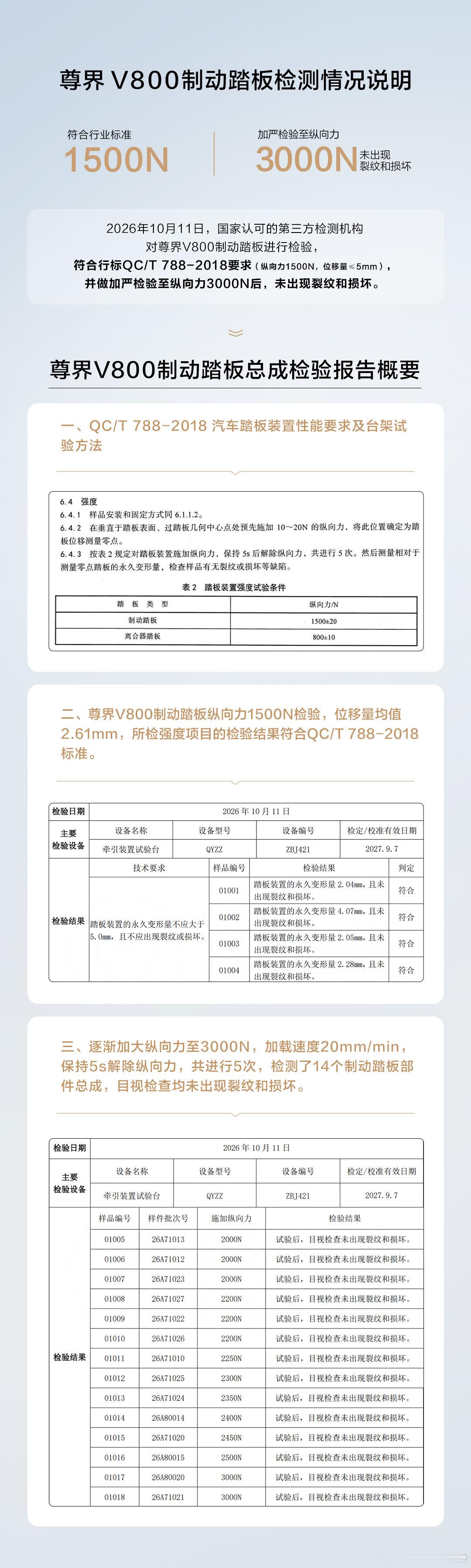 网传的尊界V800刹车检测报告 ​