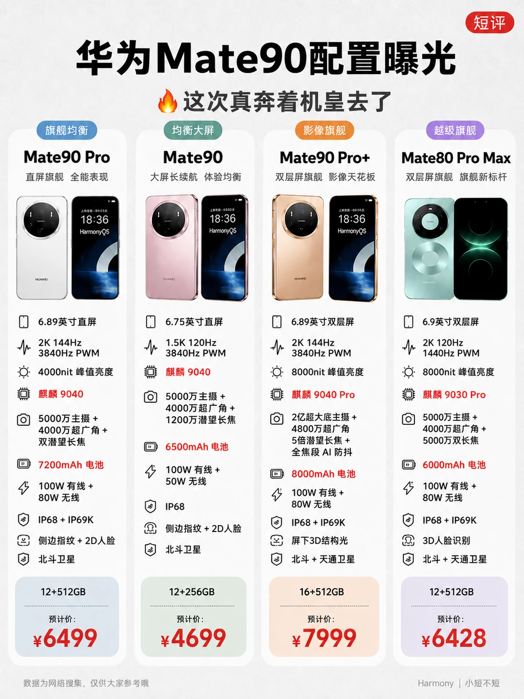 华为Mate90全系曝光🔥这次堆料有点狠