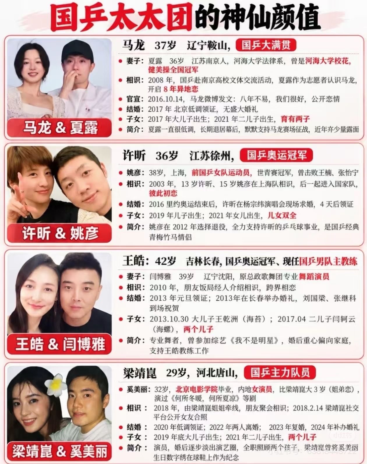 王楚钦 & 陈梦

王楚钦：26岁（真实年龄28岁） 吉林长春，国乒主力队员、混双世界第一
• 陈梦：32岁（真实年龄34岁） 山东青岛，国乒奥运女单冠军（两届卫冕）
• 相识：同为国乒国家队队友，日常训练与比赛互动较多。
• 绯闻：2022年起网传“姐弟恋、隐婚备孕”，陈梦母亲公司曾注册“HOPE”商标关 ​