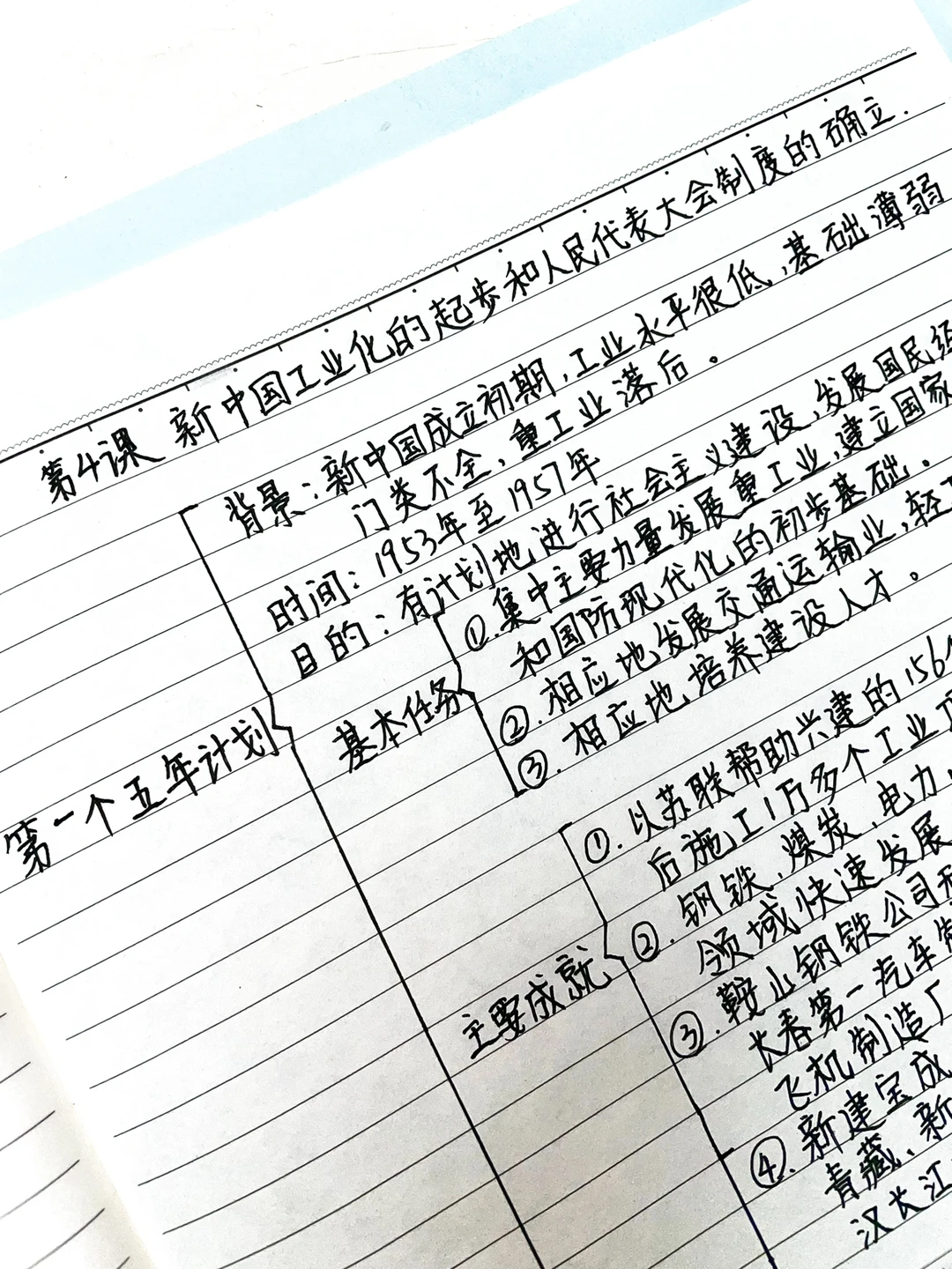 八年级下册历史~手写思维导图（第4课）壹‼️