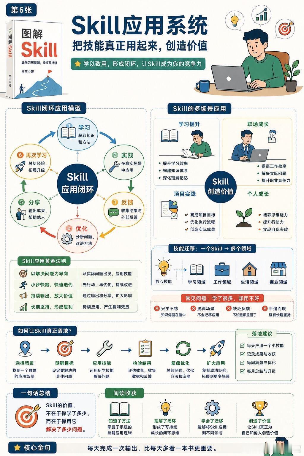 #北大学姐手搓Skill帮新生避坑#比起空泛的新生指南，用更高效的方式递到了每一个刚入校的新生手里。#北大学姐把四年大学生经验喂给了AI# ​