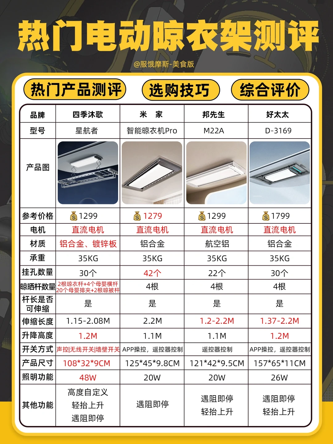 热门电动晾衣架测评，6个技巧教会你怎么选