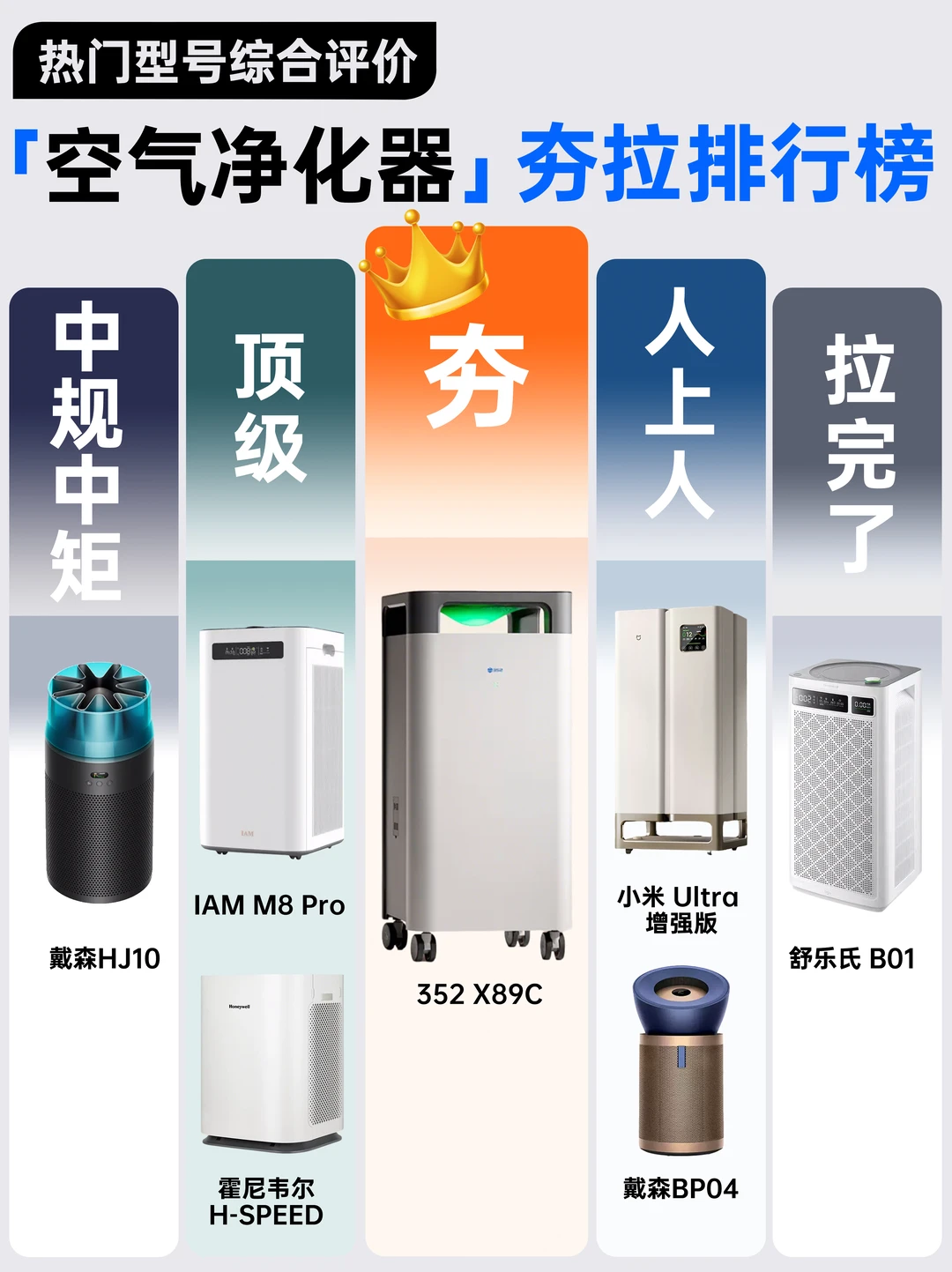 母婴家庭必看！空气净化器别瞎买！