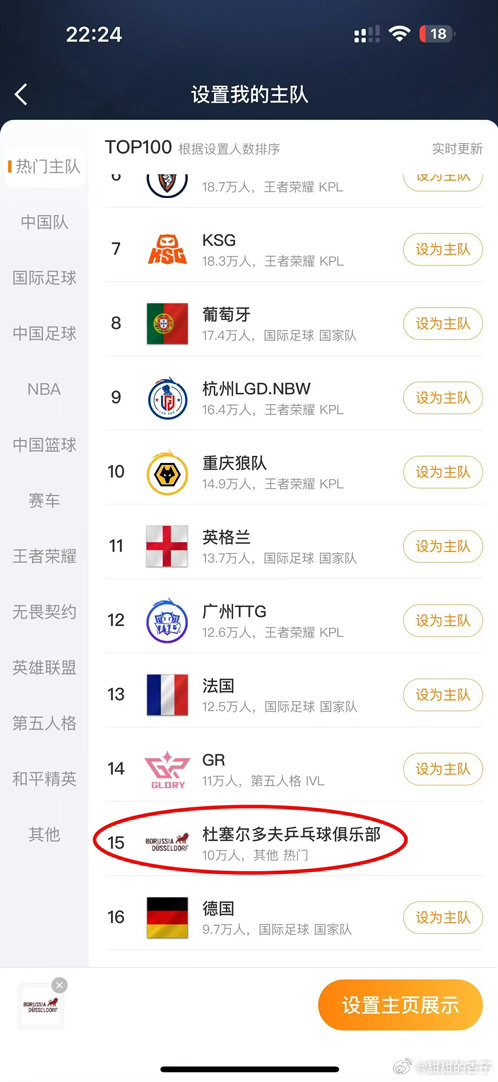 [good] 看得出来大家是真喜欢小胖，追着到国外俱乐部给他加油。去打...