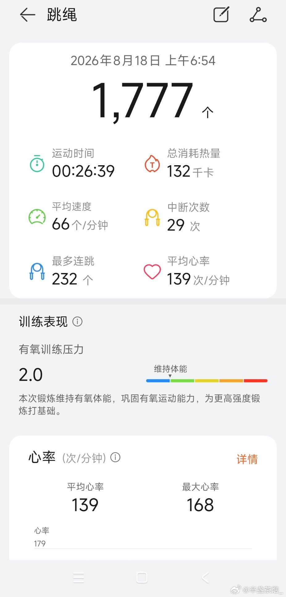 #三里屯健身房偶遇谷爱凌#
羡慕网友的一天，健身都能遇到谷爱凌[微风][微风][微风]
华为手表记录的跳绳数据，每天进步一点点，明天早上继续[太开心][太开心][太开心] ​