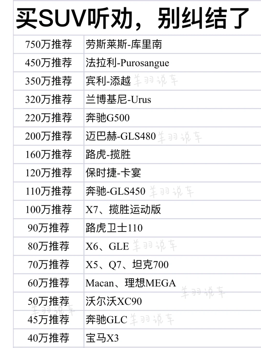 姐妹买suv听劝，别再纠结了，按预算买车推荐