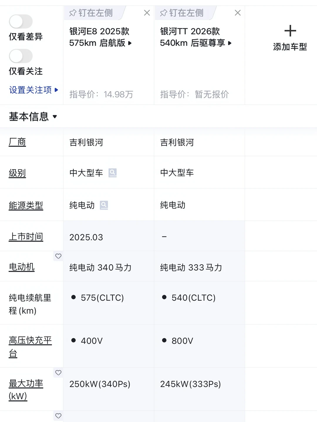 有没有感觉银河TT定价其实定低了？