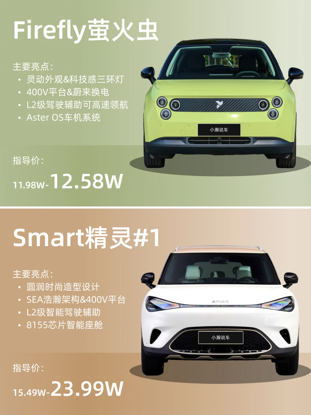 蔚来子品牌发布精致小车车，这次能成吗？