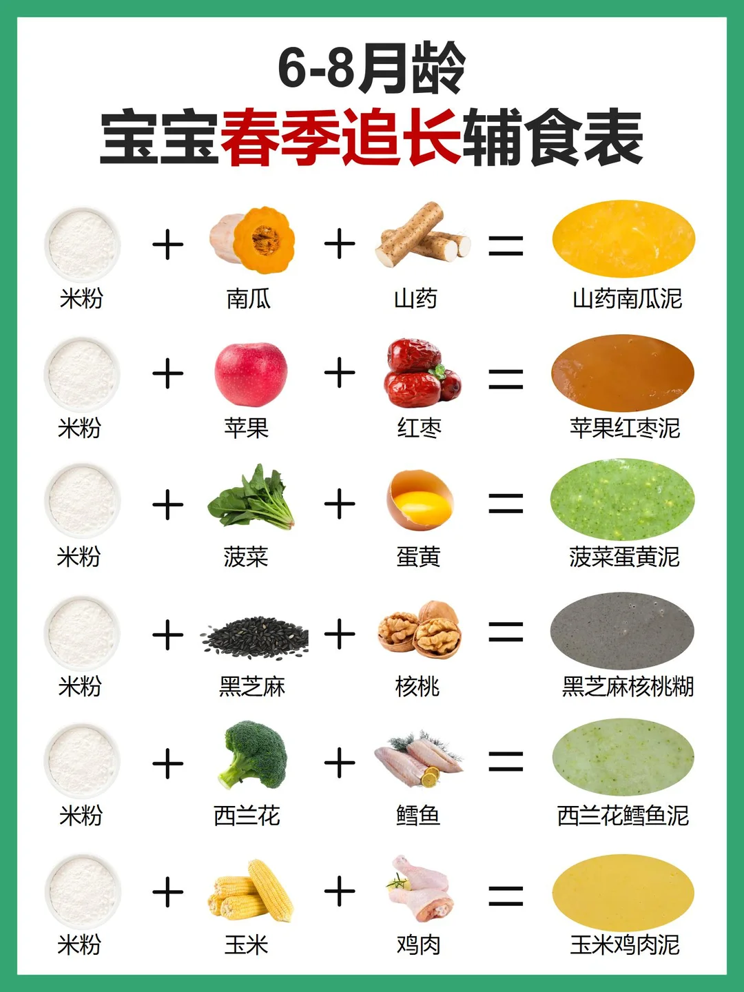 6-8月龄宝宝春季追涨辅食表，新手爸妈进