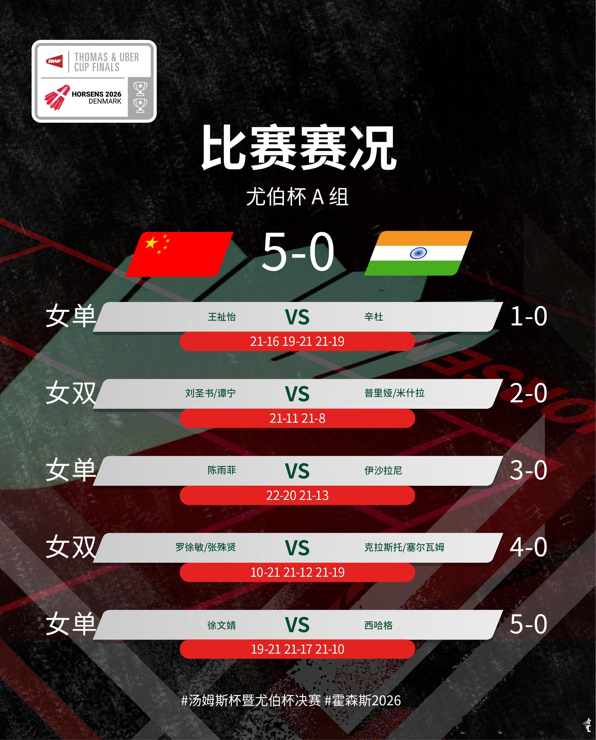 中国队小组第一晋级尤伯杯八强