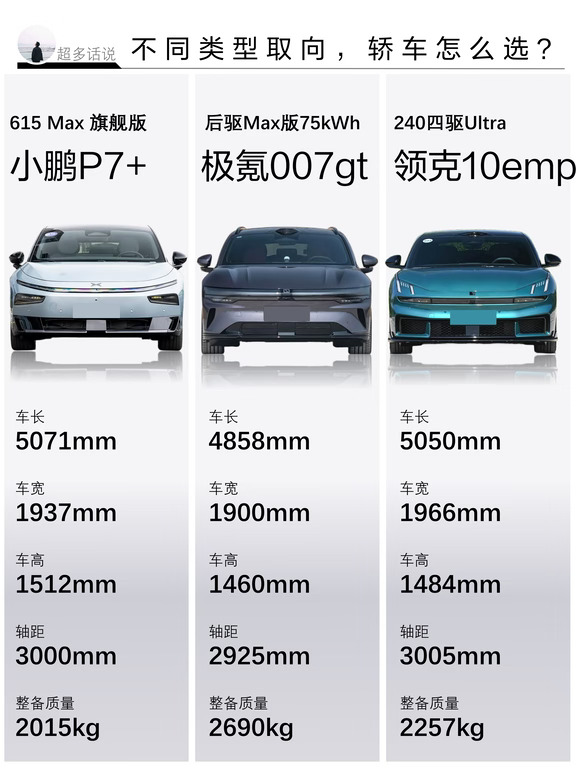 不同类型取向，轿车怎么选？