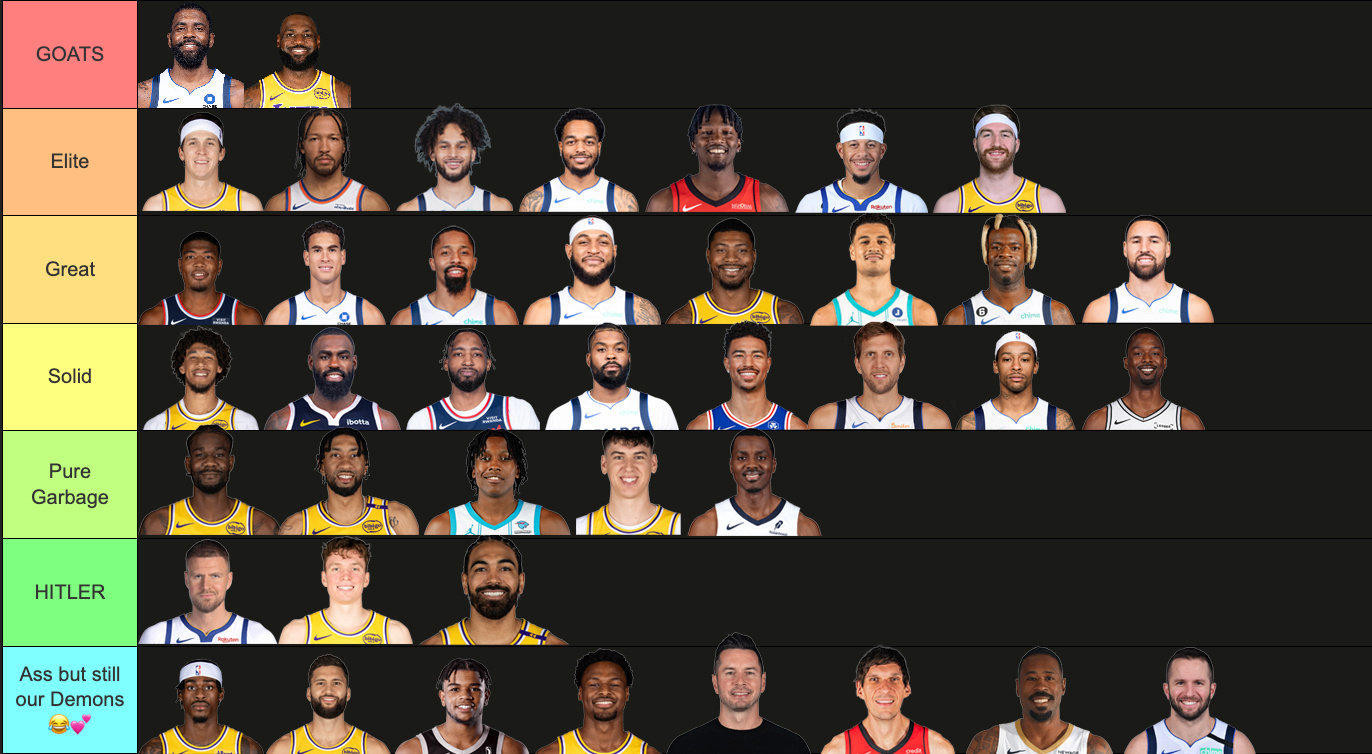 这都有？网友把东契奇的生涯队友按实力分档了！

#NBA[超话]# ​