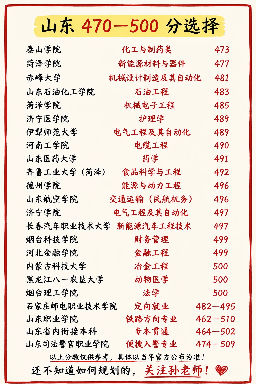 26年山东高考470-500分选择❗️