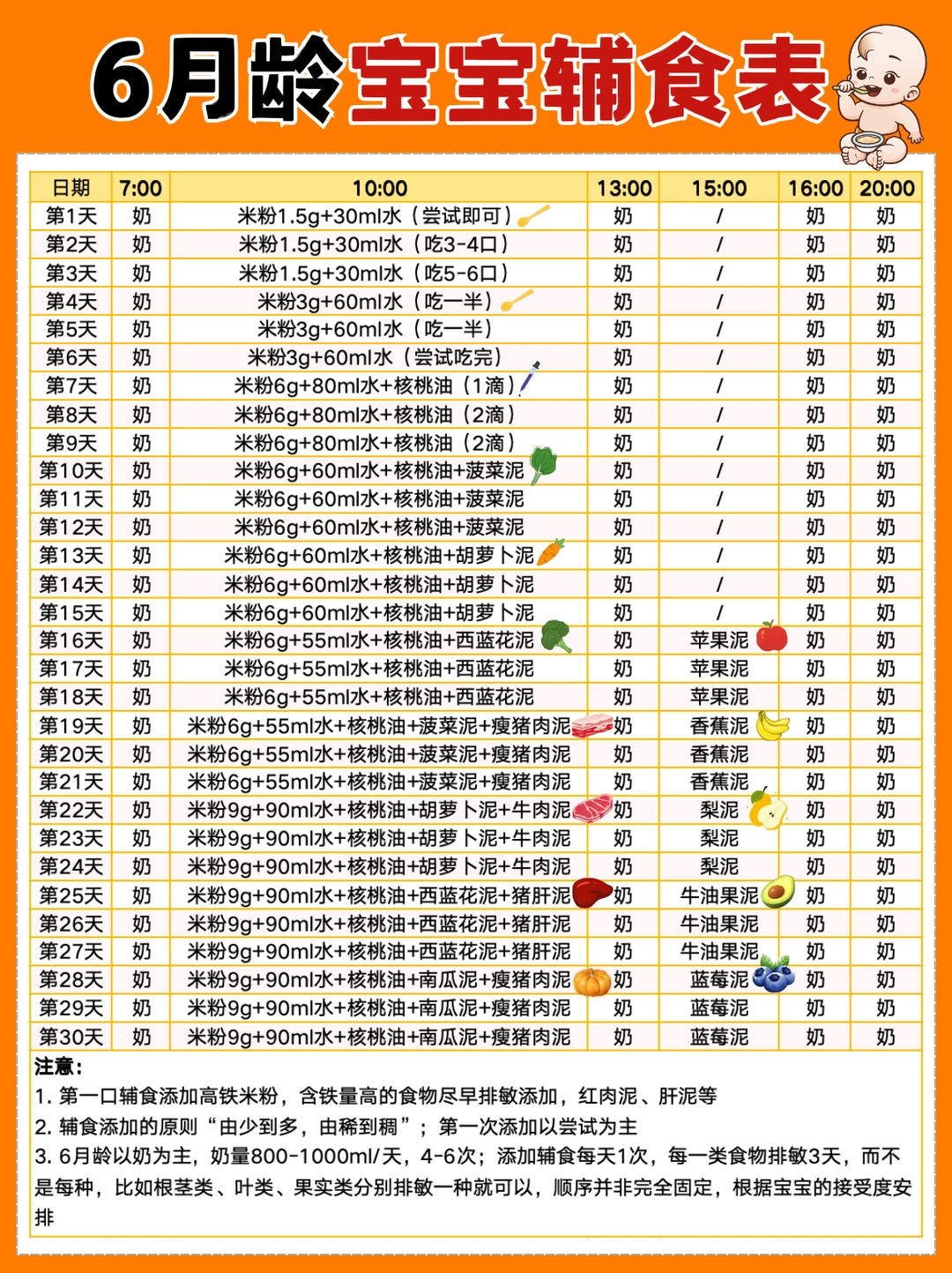超全6-12月龄宝宝辅食表🔥可打印出来照做