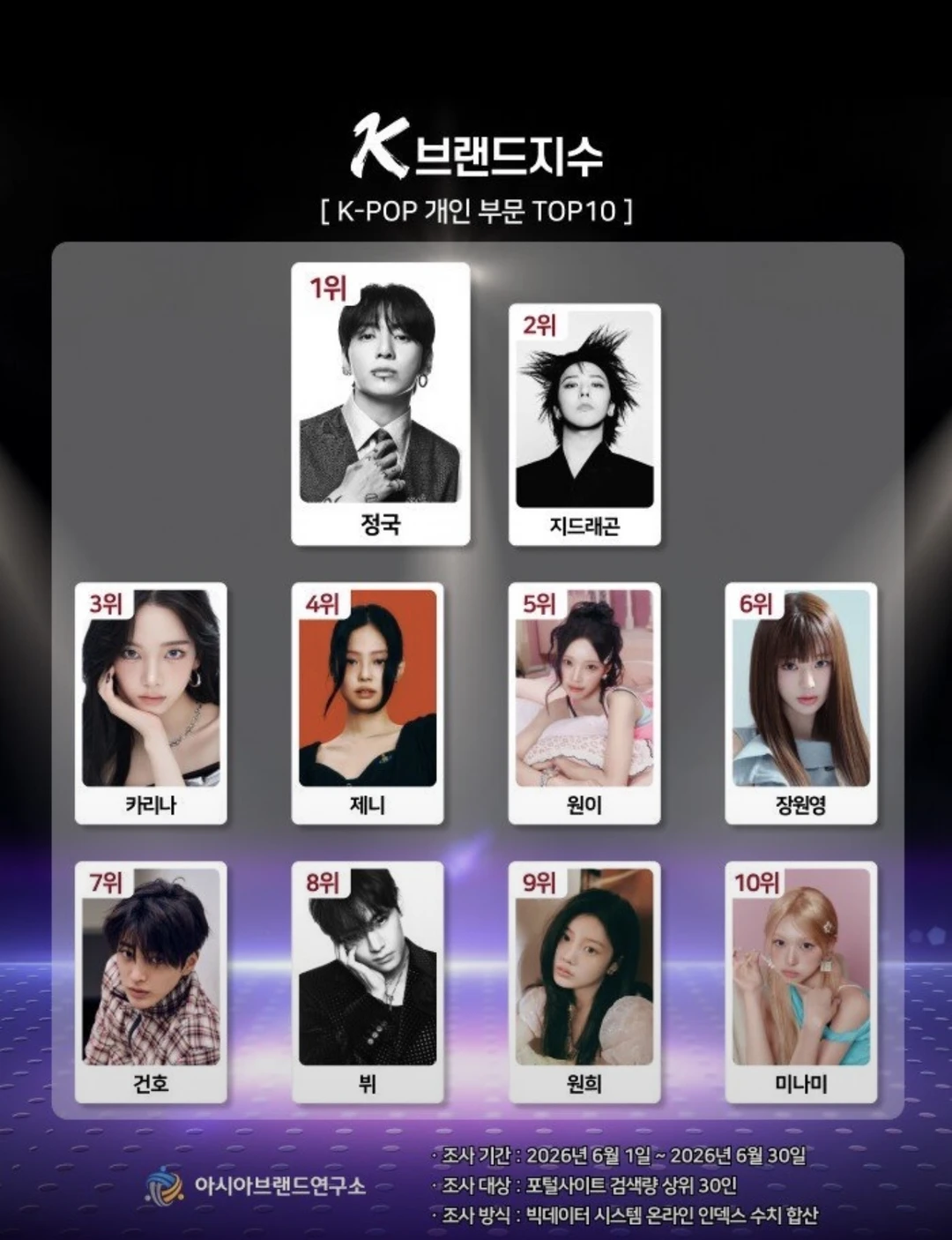 kpop｜推上热议的4亿条大数据评估top10