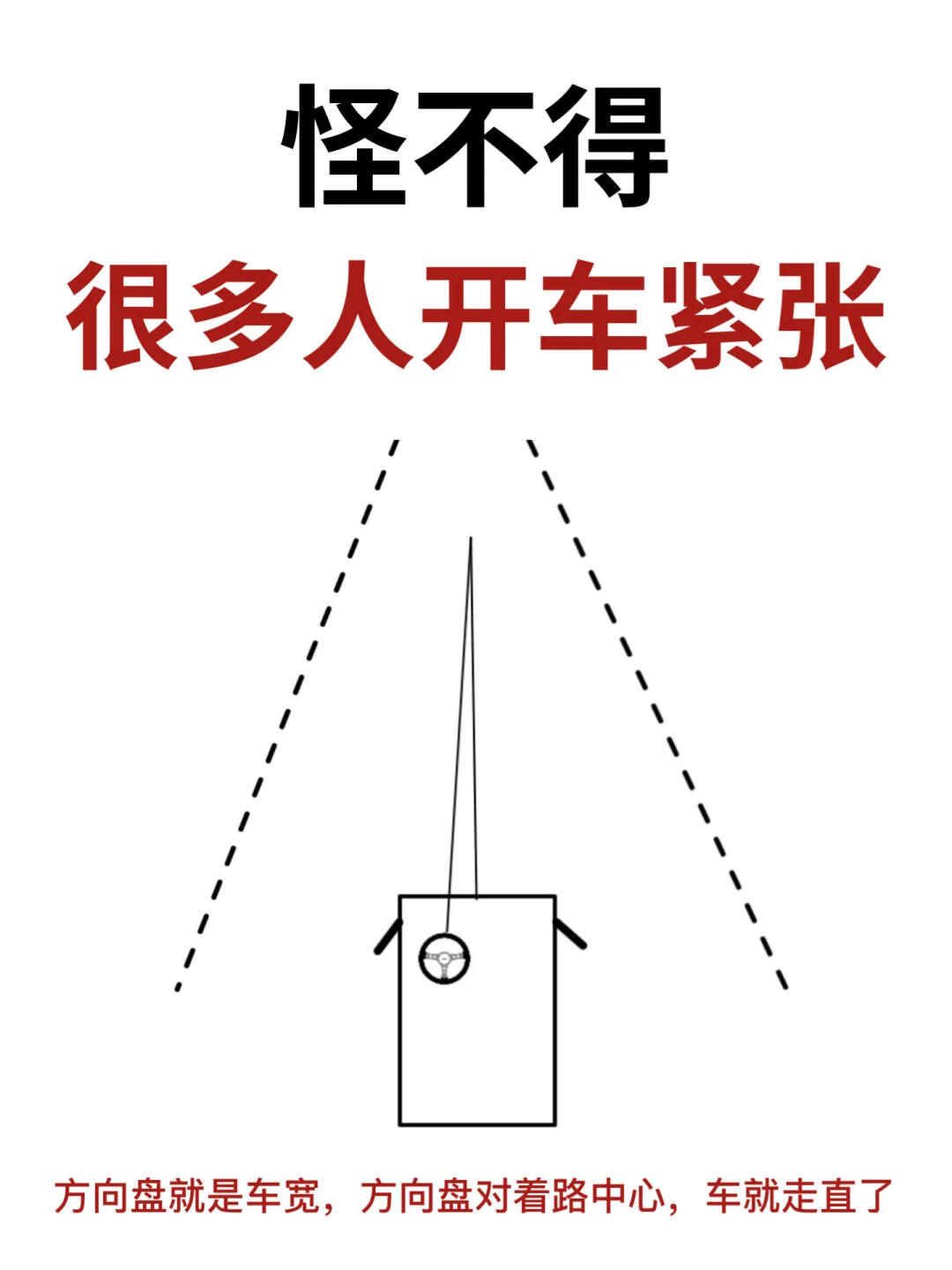 怪不得，很多人开车容易紧张
