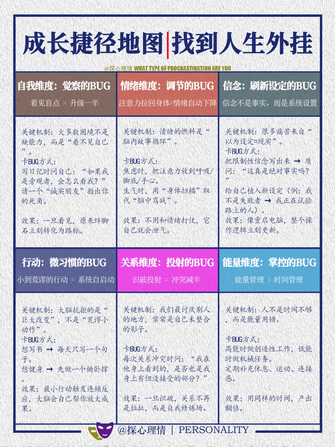 成长捷径地图，找到你的人生外挂