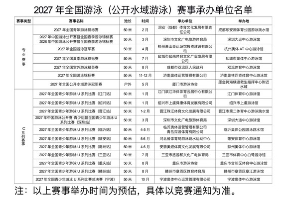 码住2027年全国游泳赛事时间和地点