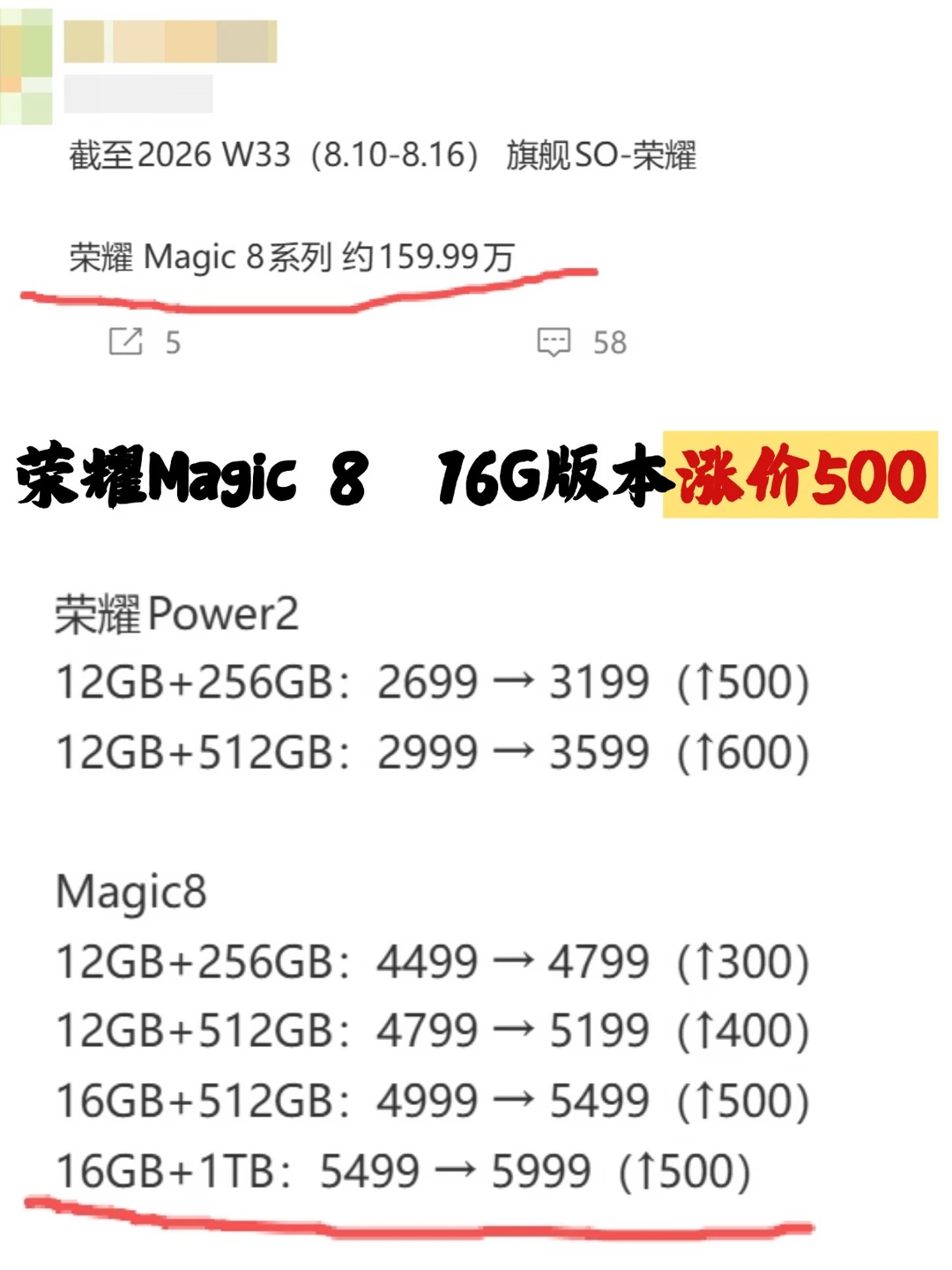 没抢到这款机器直接拍大腿，16G版开始涨价