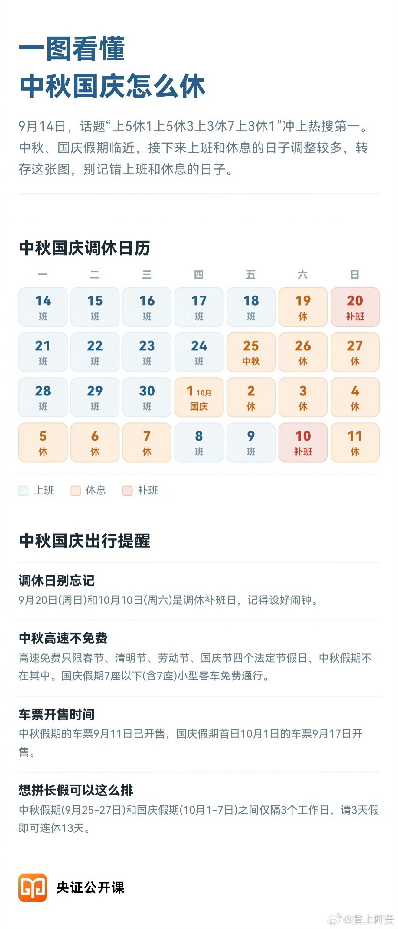 上5休1上5休3上3休7上3休1【 别让复杂的节奏，偷走你过好日子的心情。】乍一看这一长串排班，密密麻麻的数字看得人眼花缭乱。不少人第一眼会觉得节奏来回跳转，作息切换频繁。但静下心细细梳理，其实是一段忙闲错落的时光。一段段工作日，是沉下心专注耕耘的时光，认真投入手头的工作，积攒力量，稳步前行。而穿插其间的休息日，给我们适时喘息调整的机会。有短暂一日的放松，用来整理疲惫、调整状态；也有难得的悠长假期，可以走出日常，奔赴山川湖海，陪伴家人挚友，去兑现搁置许久的出行计划。生活本就不是一成不变的匀速前进，有埋头忙碌的蓄力阶段，也有自在松弛的休憩时刻。起起伏伏的节奏里，一边踏实耕耘当下，一边满怀期待等候假期。忙碌时全力以赴，休息时尽情放松，劳逸结合，好好工作，认真生活。你的假期已经规划好了吗？打算出游散心还是居家休整，欢迎在评论区聊聊
